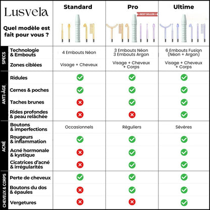 Lusvela | Soin Haute Fréquence 2.0®